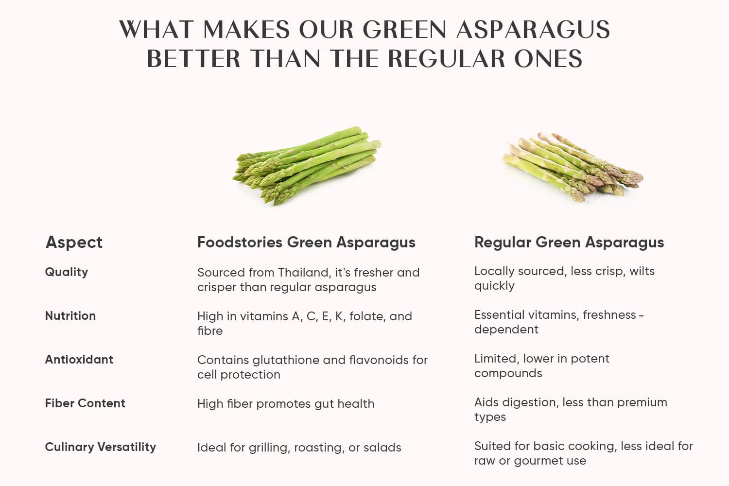 Buy Green Asparagus Online | Foodstories Buy Green Asparagus Online | Foodstories